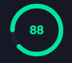 Health score